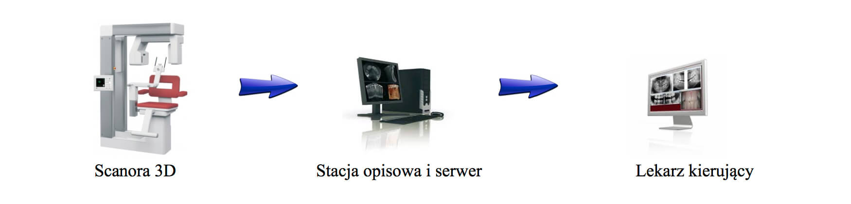 RTG zębów, pantomogram i tomografia Lublin